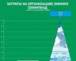 XXII Giochi Olimpici Invernali di Sochi Messaggio sui Giochi Olimpici