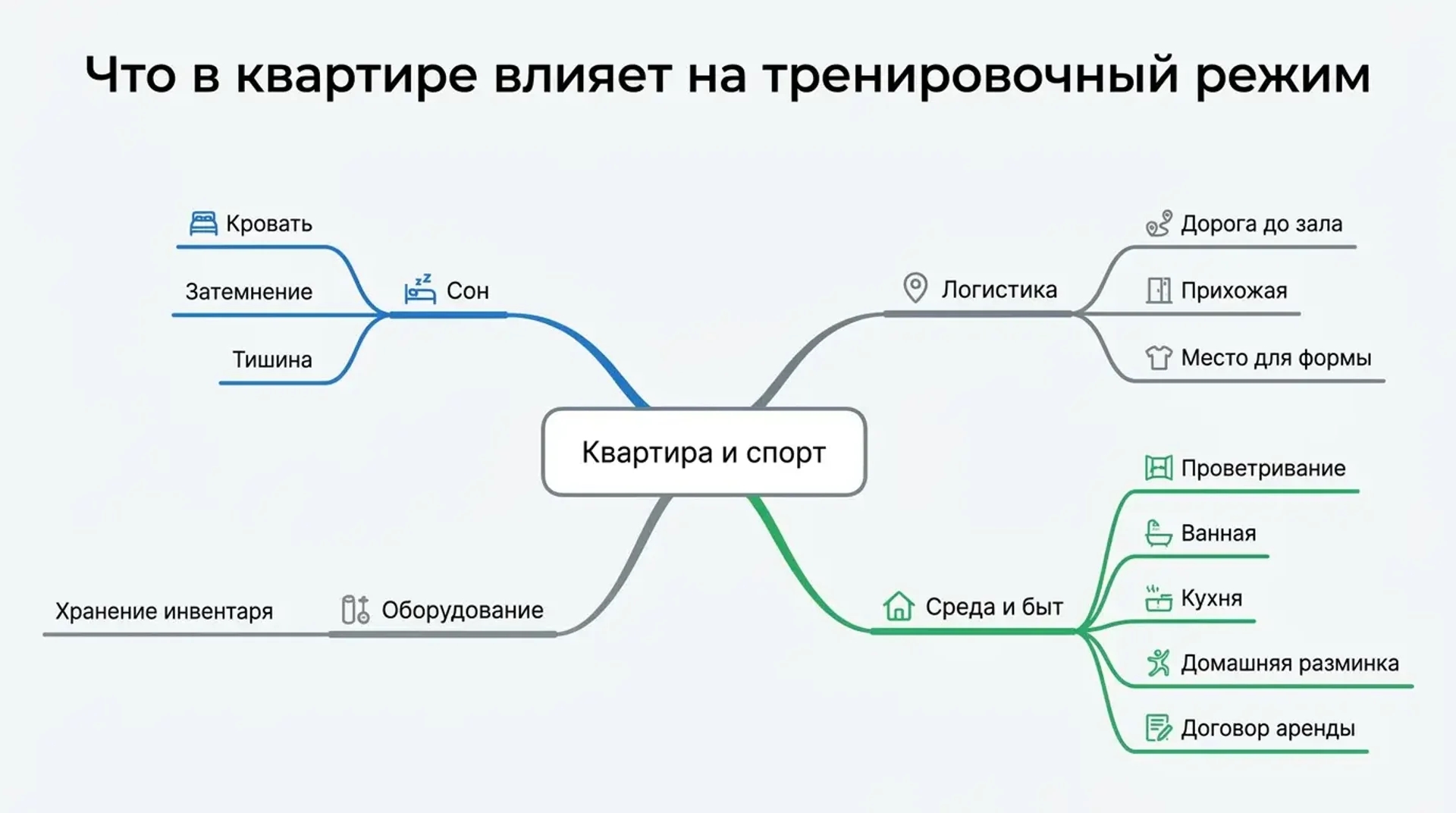 Что в квартире влияет на тренировочный режим