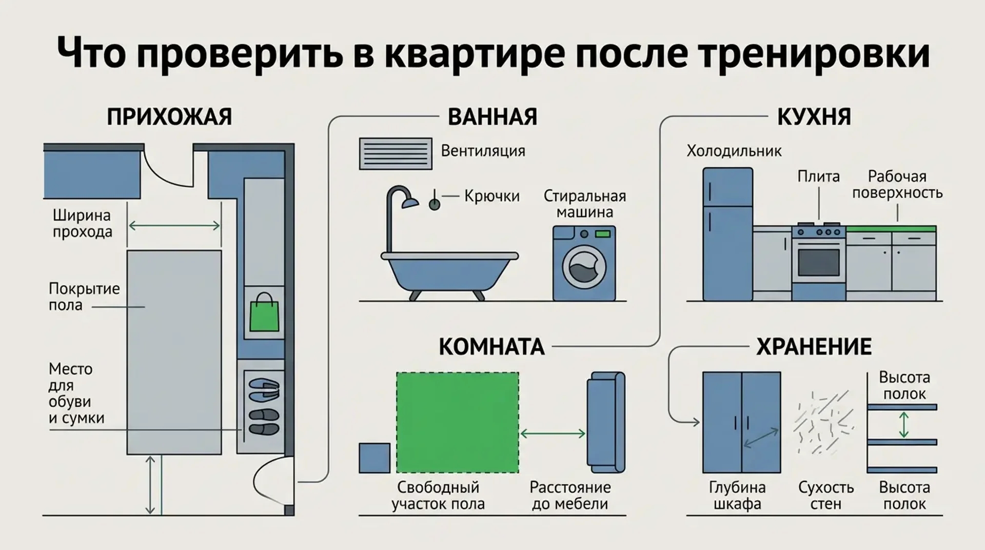 Что проверить в квартире после тренировки